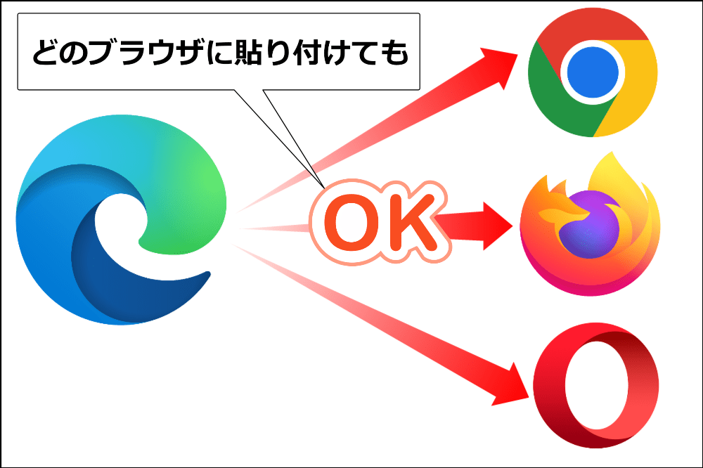 どのブラウザに貼り付けてもOK