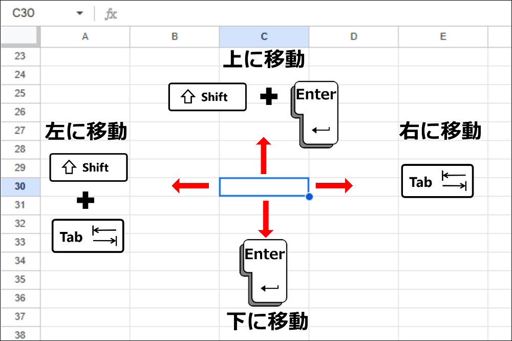 セルの移動もショートカットキーで