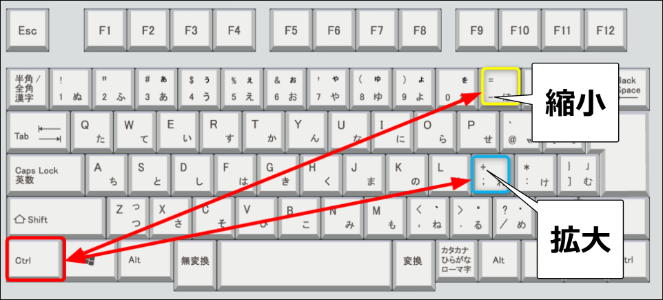 Google Chromeの拡大と縮小