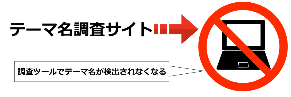 テーマ名が検知されなくなる