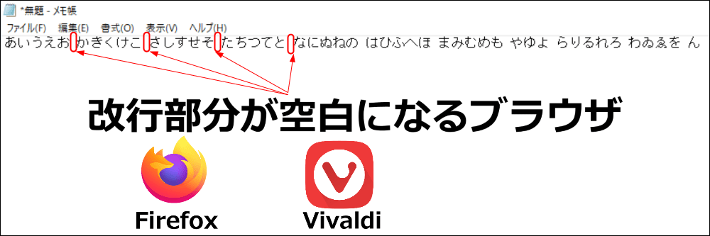 改行部分が空白になるブラウザ